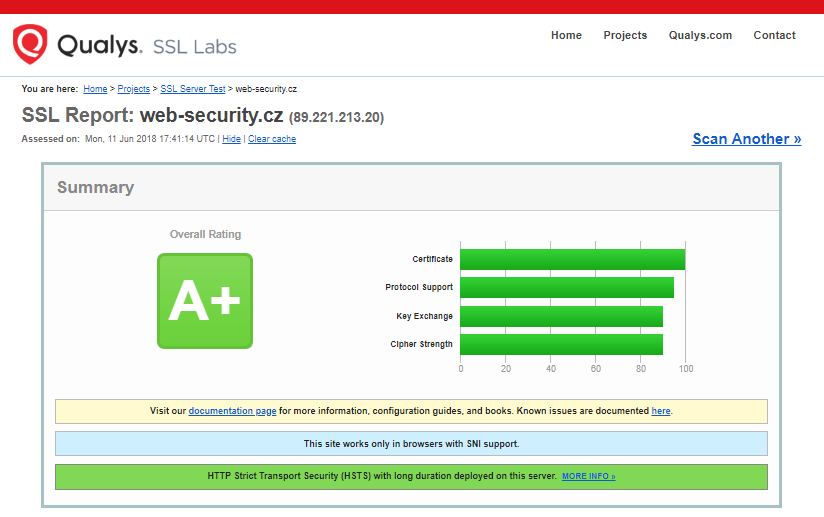 SSLlabs - Test du serveur SSL - résultat du test A+